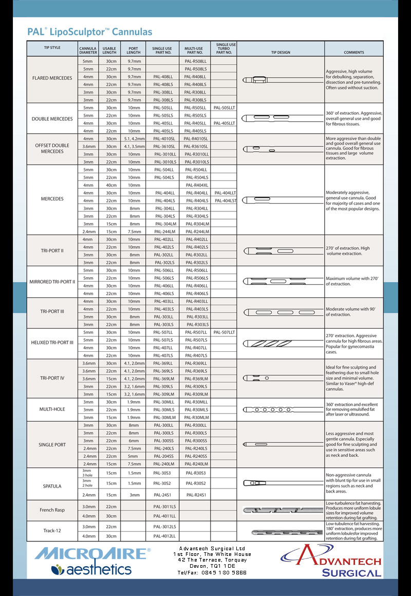 PAL Cannula Ordering Chart
